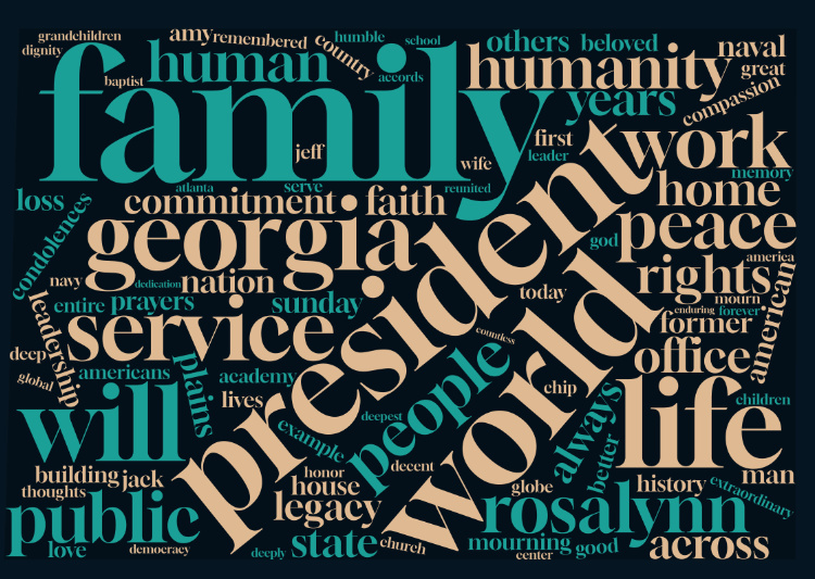 The largest, and thus most frequent words,
are family, president, world, georgia, faith, humanity, peace, life, rosalynn, service, public, and will.