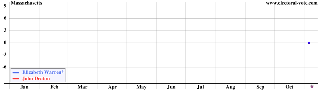 Massachusetts poll graph