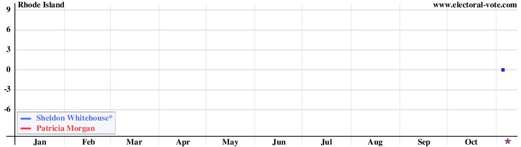 Rhode Island poll graph