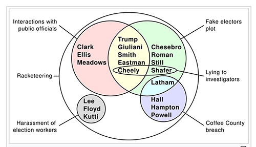 Defendants in the Georgia RICO case