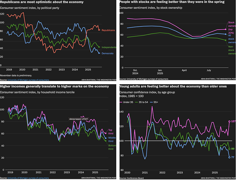 Demographic groups that feel good about the economy
