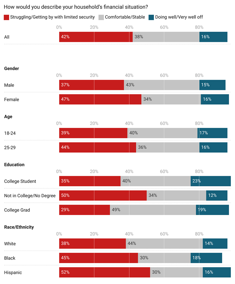 Harvard Youth Poll