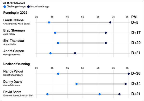 House districts where a young progressive is challenging an older moderate