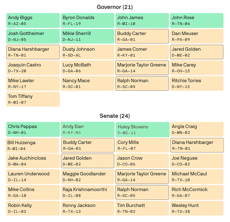 House members who are interested in higher office