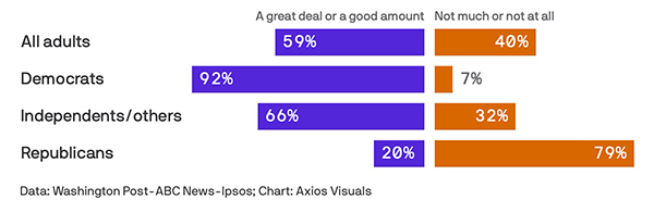 Answer to question: Is Trump to blame for inflation?