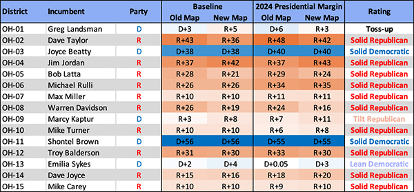 Comparison of old and new congressional districts in Ohio