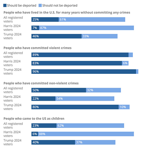 YouGov poll on who should be deported