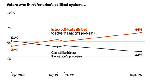NYT/Siena poll on solving problems