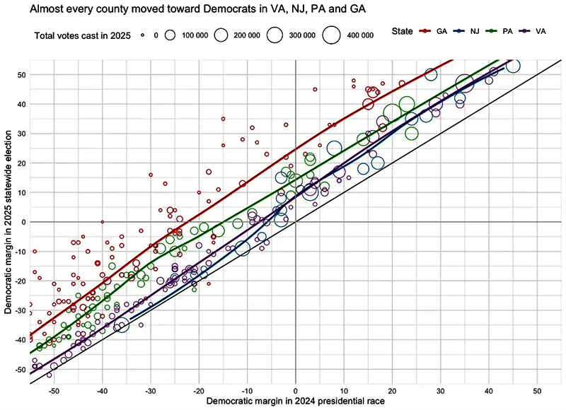 Partisan vote shift by county from 2024 to 2025 in GA, NJ, PA, and VA
