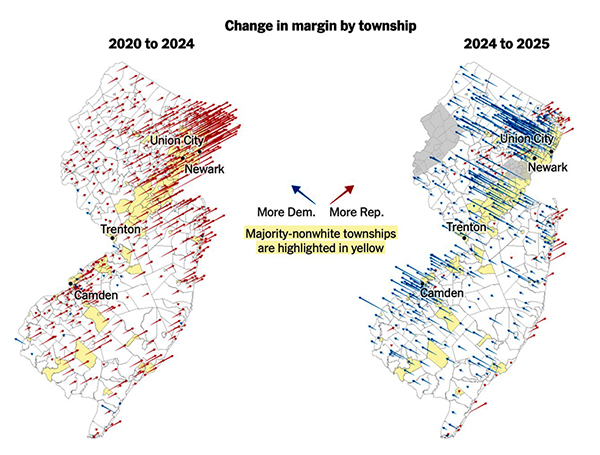 Shift in partisan voting in New Jersey 2024 vs 2025