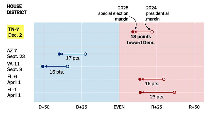 Special election results in 2025