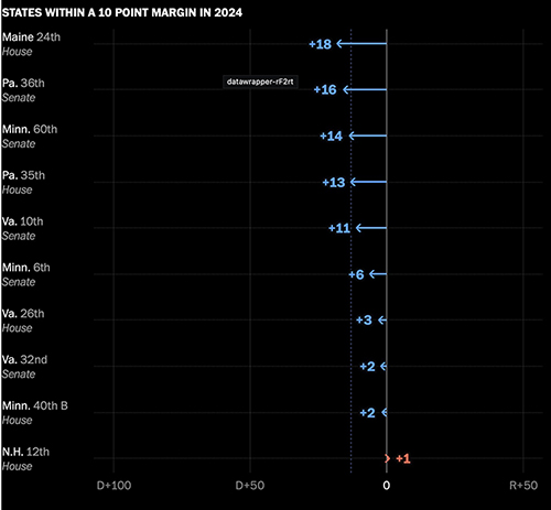 Special state legislative elections in closer states