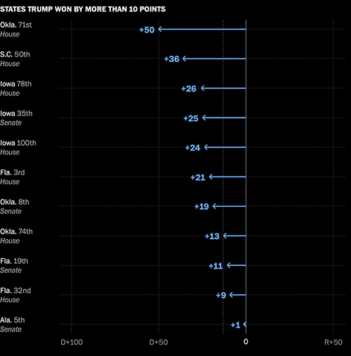 Special state legislative elections in deep red states