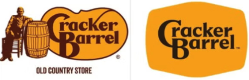 The old logo has Cracker Barrel in
a stylized, old-timey font, on top of a kidney-shaped yellow field. Next to it is the outline of a man, leaning on a barrel. Beneath
it says 'OLD COUNTRY STORE.' The new logo has Cracker Barrel in a similar old-timey font, on top of a basically rectangular yellow 
field, and that's it.