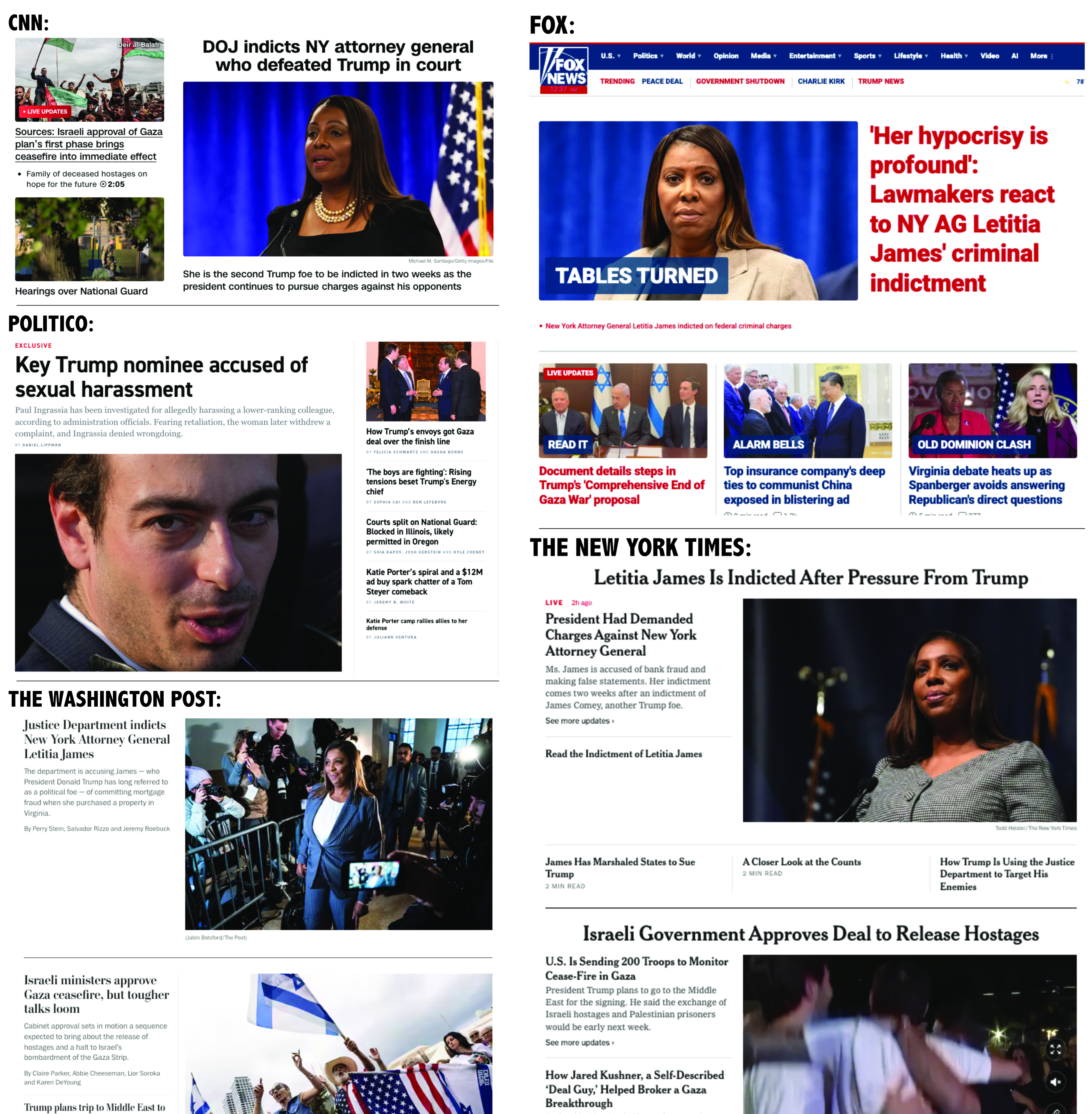 NYT, Fox, WaPo, 
Politico and CNN. Four have Letitia James as the lead story (though Fox's version is about how she deserved to be 
indicted), while Politico's lead story is about a Trump staffer who has been accused of sexual harassment. All 
five have Gaza in the second slot