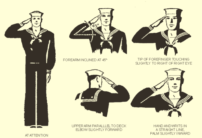 With cartoon-type
drawings as illustrations, it says: 'AT ATTENTION,' 'FOREARM INCLINED AT 45 degrees,' 'TIP OF FOREFINGER TOUCHING
SLIGHTLY TO RIGHT OF RIGHT EYE,' 'UPPER ARM PARALLEL TO DECK ELBOW SLIGHTLY FORWARD' and 'HAND ANDWRITS IN A STRAIGHT
LINE, PALM SLIGHTLY INWARD'