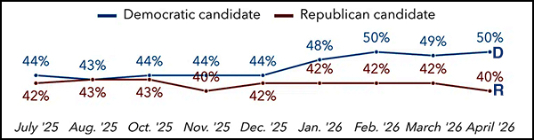 Emerson College generic House poll
