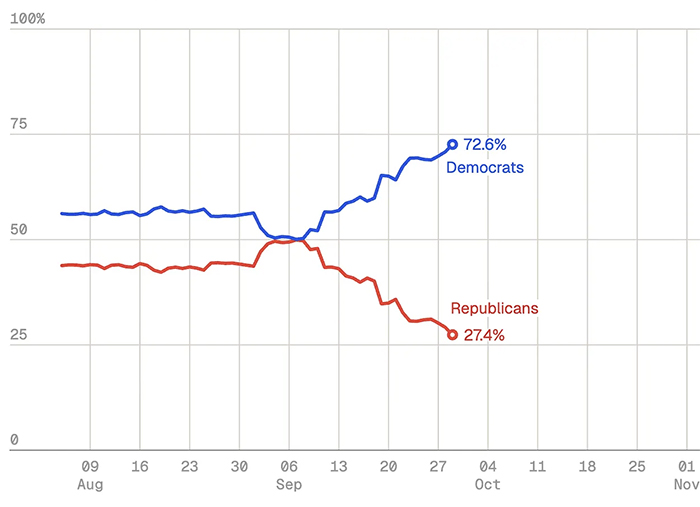 FLIPR projection of control of the Senate