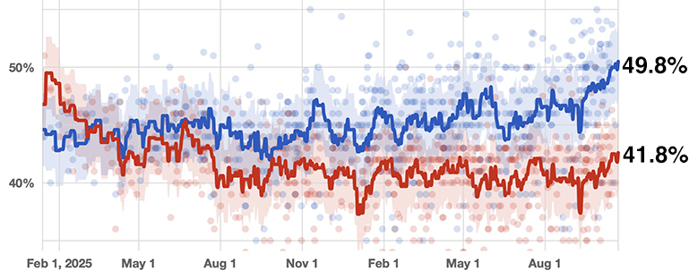 Generic poll since January