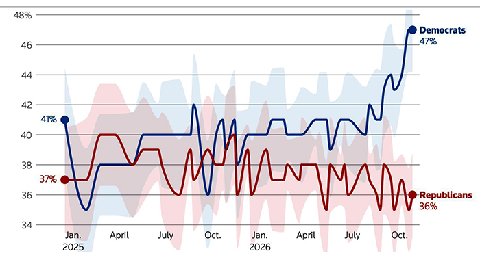 Ipsos House generic poll since Jan. 2025