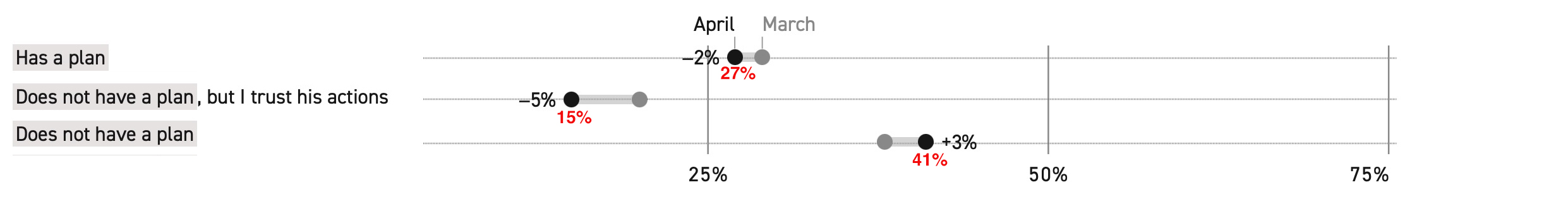 Poll on whether Trump has an Iran plan