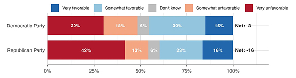 Approval of the parties