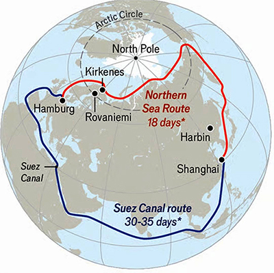 Polar Silk Road