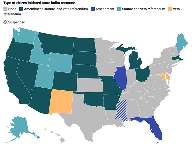 States where there referendums are allowed
