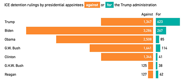 Rulings by president appointing the judge