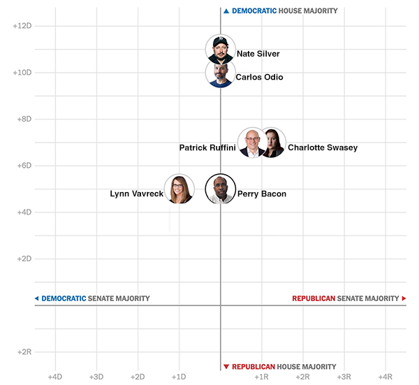 Six election experts make predictions about the House and Senate