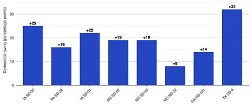Results of special elections in the 2025/2026 cycle