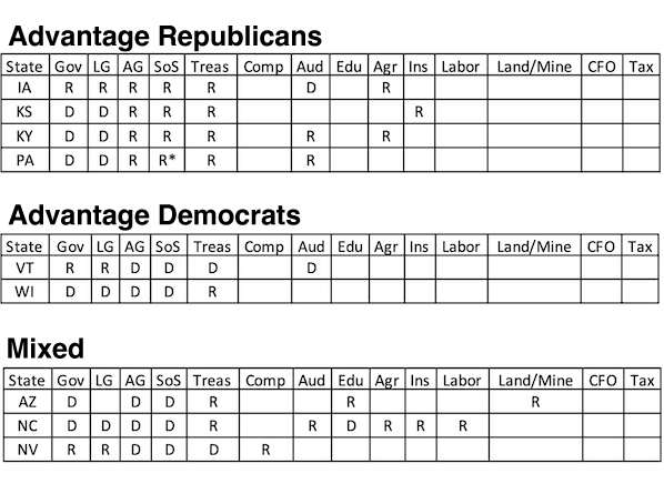States with mixed officers