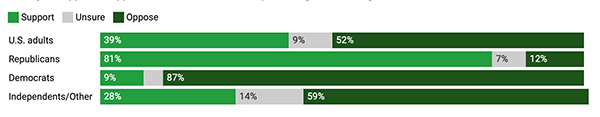 Washington Post poll on Iran strikes