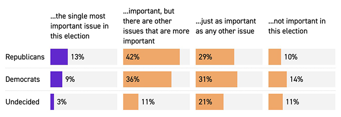 Americans' views on taxes